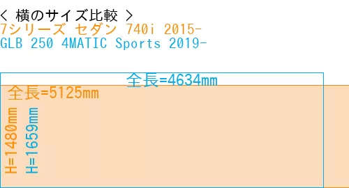 #7シリーズ セダン 740i 2015- + GLB 250 4MATIC Sports 2019-